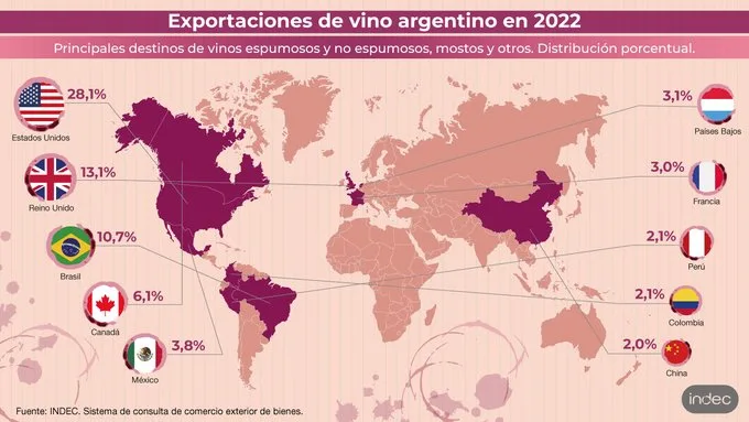 Exportaciòn vino Argentina 2022